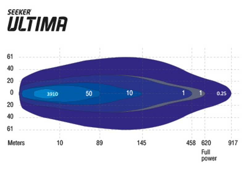 Seeker Ultima 30 12V 24V