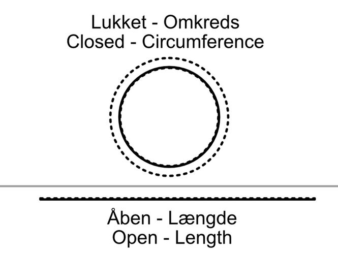 Hovedbilde V-slot GT2 rem 6mm Lukket ...