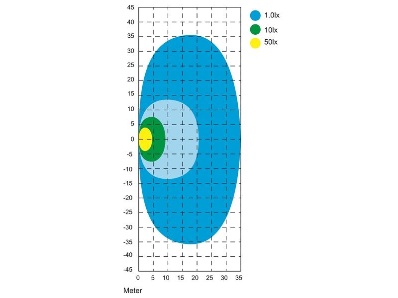 Prolumo Super-Flat GEN. 2 LED Baklyslampe 9-36V (1800 Lm)